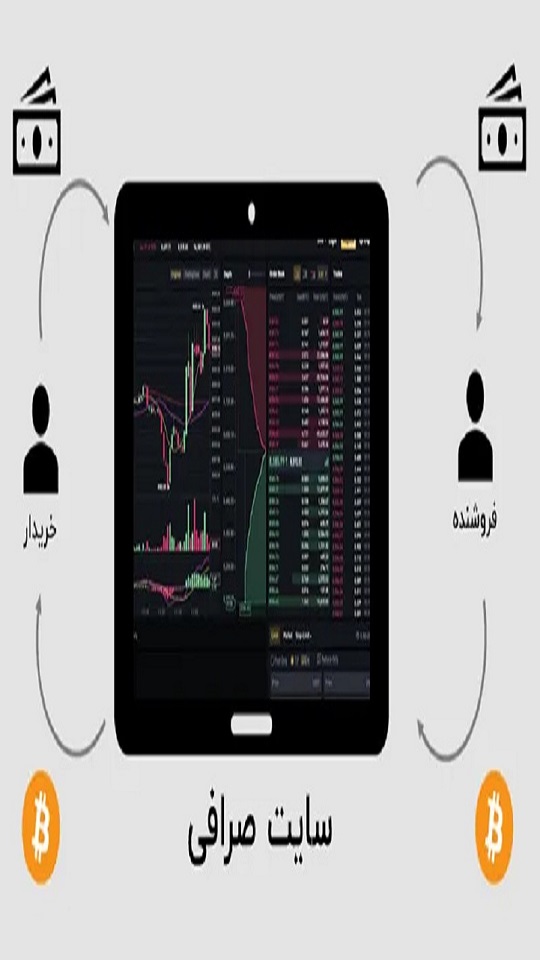 صرافی ارز دیجیتال چیست؟