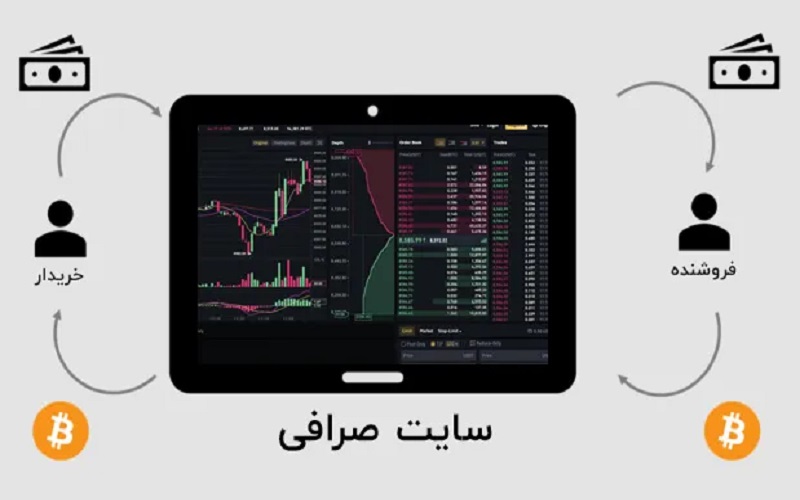 صرافی ارز دیجیتال چیست؟
